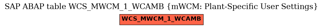 E-R Diagram for table WCS_MWCM_1_WCAMB (mWCM: Plant-Specific User Settings)