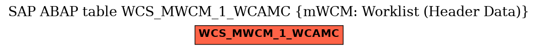 E-R Diagram for table WCS_MWCM_1_WCAMC (mWCM: Worklist (Header Data))