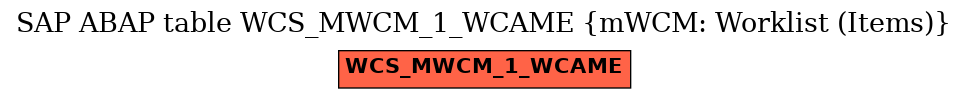 E-R Diagram for table WCS_MWCM_1_WCAME (mWCM: Worklist (Items))