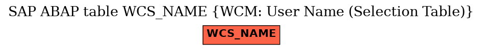 E-R Diagram for table WCS_NAME (WCM: User Name (Selection Table))