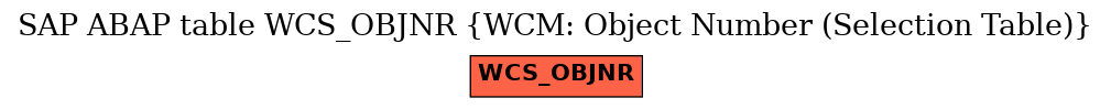 E-R Diagram for table WCS_OBJNR (WCM: Object Number (Selection Table))
