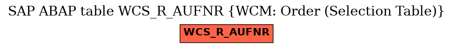 E-R Diagram for table WCS_R_AUFNR (WCM: Order (Selection Table))