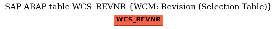 E-R Diagram for table WCS_REVNR (WCM: Revision (Selection Table))