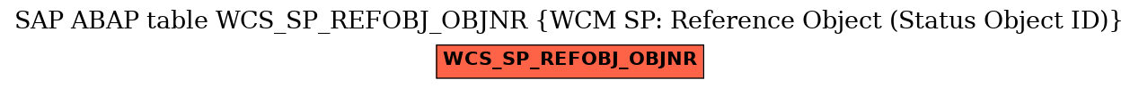 E-R Diagram for table WCS_SP_REFOBJ_OBJNR (WCM SP: Reference Object (Status Object ID))