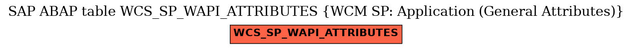 E-R Diagram for table WCS_SP_WAPI_ATTRIBUTES (WCM SP: Application (General Attributes))
