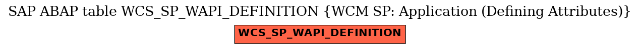 E-R Diagram for table WCS_SP_WAPI_DEFINITION (WCM SP: Application (Defining Attributes))