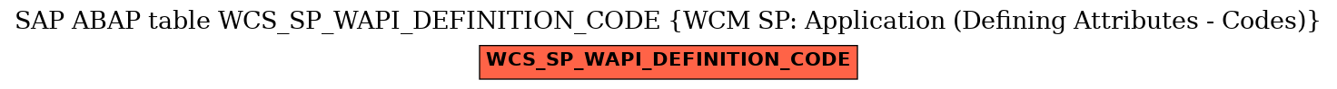 E-R Diagram for table WCS_SP_WAPI_DEFINITION_CODE (WCM SP: Application (Defining Attributes - Codes))