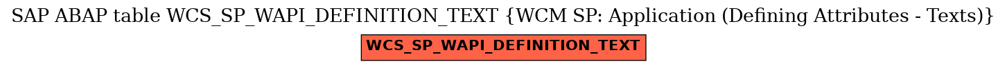 E-R Diagram for table WCS_SP_WAPI_DEFINITION_TEXT (WCM SP: Application (Defining Attributes - Texts))
