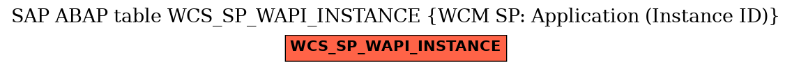 E-R Diagram for table WCS_SP_WAPI_INSTANCE (WCM SP: Application (Instance ID))