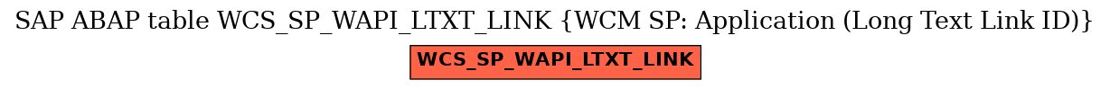 E-R Diagram for table WCS_SP_WAPI_LTXT_LINK (WCM SP: Application (Long Text Link ID))