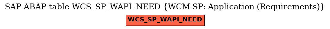 E-R Diagram for table WCS_SP_WAPI_NEED (WCM SP: Application (Requirements))