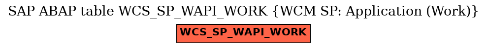 E-R Diagram for table WCS_SP_WAPI_WORK (WCM SP: Application (Work))