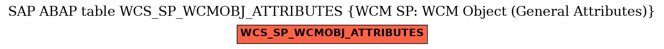 E-R Diagram for table WCS_SP_WCMOBJ_ATTRIBUTES (WCM SP: WCM Object (General Attributes))