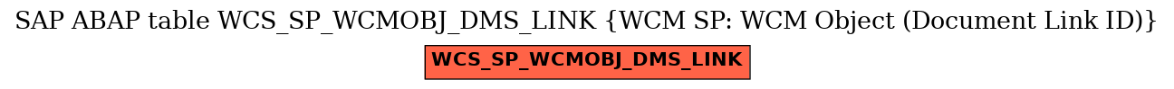 E-R Diagram for table WCS_SP_WCMOBJ_DMS_LINK (WCM SP: WCM Object (Document Link ID))