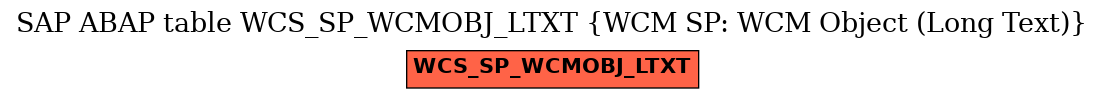 E-R Diagram for table WCS_SP_WCMOBJ_LTXT (WCM SP: WCM Object (Long Text))