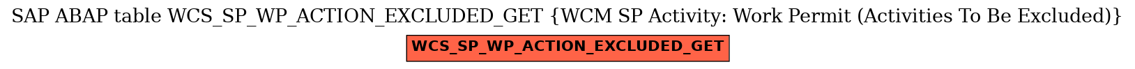 E-R Diagram for table WCS_SP_WP_ACTION_EXCLUDED_GET (WCM SP Activity: Work Permit (Activities To Be Excluded))