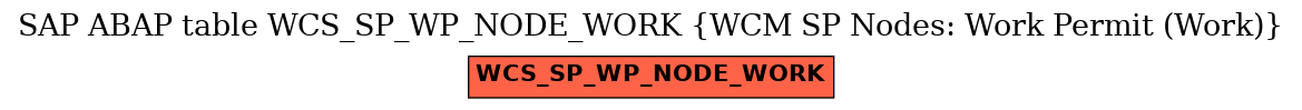E-R Diagram for table WCS_SP_WP_NODE_WORK (WCM SP Nodes: Work Permit (Work))