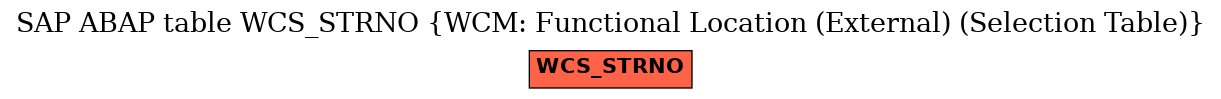 E-R Diagram for table WCS_STRNO (WCM: Functional Location (External) (Selection Table))