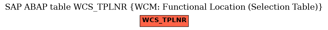 E-R Diagram for table WCS_TPLNR (WCM: Functional Location (Selection Table))