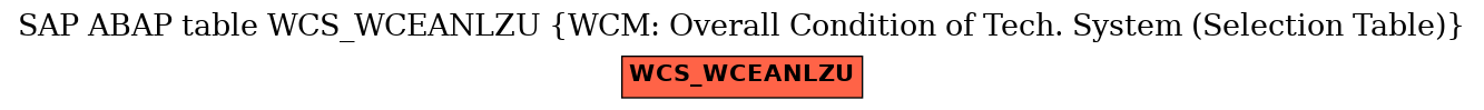 E-R Diagram for table WCS_WCEANLZU (WCM: Overall Condition of Tech. System (Selection Table))