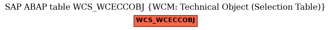 E-R Diagram for table WCS_WCECCOBJ (WCM: Technical Object (Selection Table))
