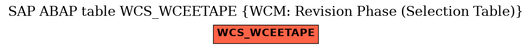 E-R Diagram for table WCS_WCEETAPE (WCM: Revision Phase (Selection Table))