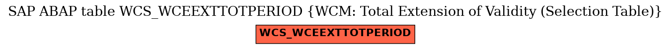 E-R Diagram for table WCS_WCEEXTTOTPERIOD (WCM: Total Extension of Validity (Selection Table))