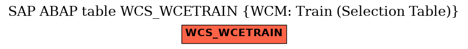 E-R Diagram for table WCS_WCETRAIN (WCM: Train (Selection Table))