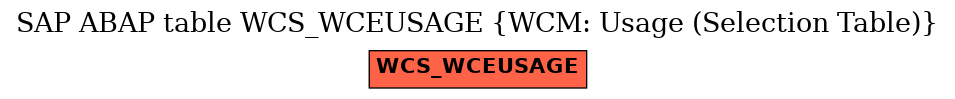 E-R Diagram for table WCS_WCEUSAGE (WCM: Usage (Selection Table))