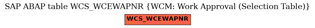 E-R Diagram for table WCS_WCEWAPNR (WCM: Work Approval (Selection Table))