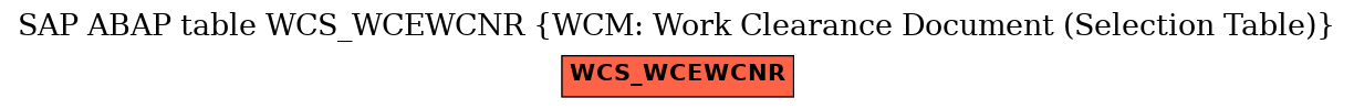 E-R Diagram for table WCS_WCEWCNR (WCM: Work Clearance Document (Selection Table))