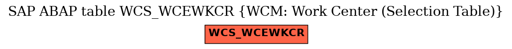 E-R Diagram for table WCS_WCEWKCR (WCM: Work Center (Selection Table))