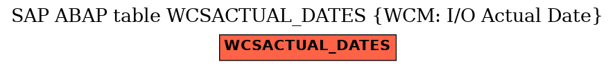 E-R Diagram for table WCSACTUAL_DATES (WCM: I/O Actual Date)