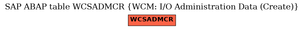 E-R Diagram for table WCSADMCR (WCM: I/O Administration Data (Create))