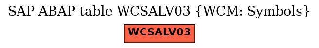 E-R Diagram for table WCSALV03 (WCM: Symbols)