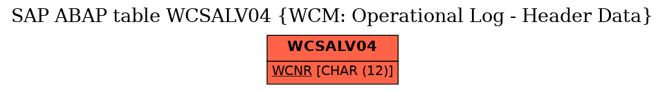E-R Diagram for table WCSALV04 (WCM: Operational Log - Header Data)