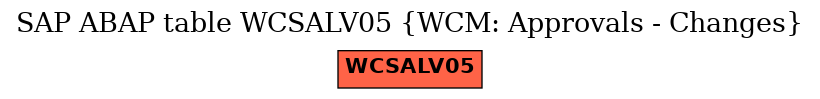 E-R Diagram for table WCSALV05 (WCM: Approvals - Changes)