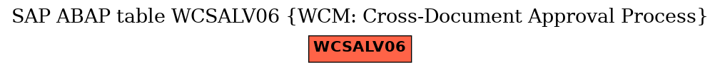 E-R Diagram for table WCSALV06 (WCM: Cross-Document Approval Process)