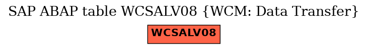 E-R Diagram for table WCSALV08 (WCM: Data Transfer)