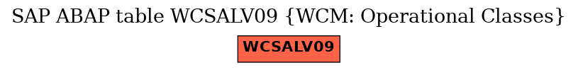 E-R Diagram for table WCSALV09 (WCM: Operational Classes)