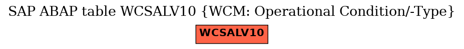 E-R Diagram for table WCSALV10 (WCM: Operational Condition/-Type)