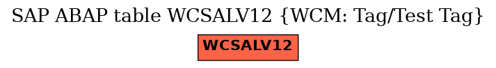 E-R Diagram for table WCSALV12 (WCM: Tag/Test Tag)