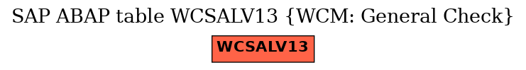 E-R Diagram for table WCSALV13 (WCM: General Check)