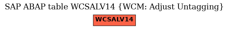 E-R Diagram for table WCSALV14 (WCM: Adjust Untagging)
