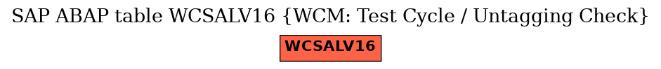 E-R Diagram for table WCSALV16 (WCM: Test Cycle / Untagging Check)