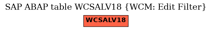 E-R Diagram for table WCSALV18 (WCM: Edit Filter)