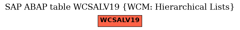 E-R Diagram for table WCSALV19 (WCM: Hierarchical Lists)