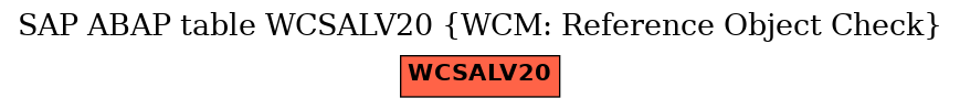 E-R Diagram for table WCSALV20 (WCM: Reference Object Check)