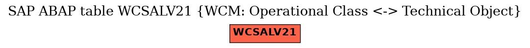 E-R Diagram for table WCSALV21 (WCM: Operational Class <-> Technical Object)