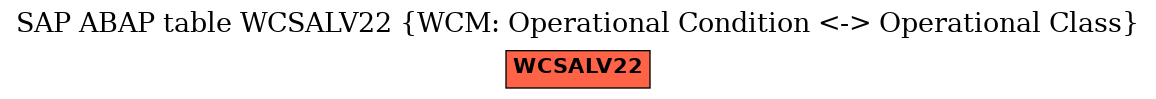 E-R Diagram for table WCSALV22 (WCM: Operational Condition <-> Operational Class)